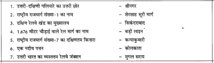 NCERT Solutions for Class 10 Social Science Geography Chapter 7 (Hindi Medium) 1