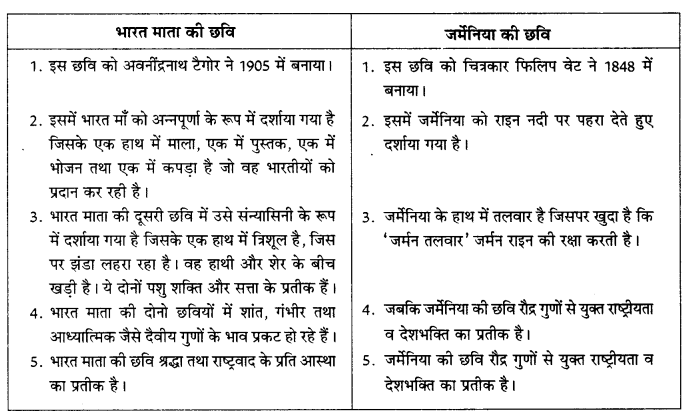NCERT Solutions for Class 10 Social Science History Chapter 3 (Hindi Medium) 1