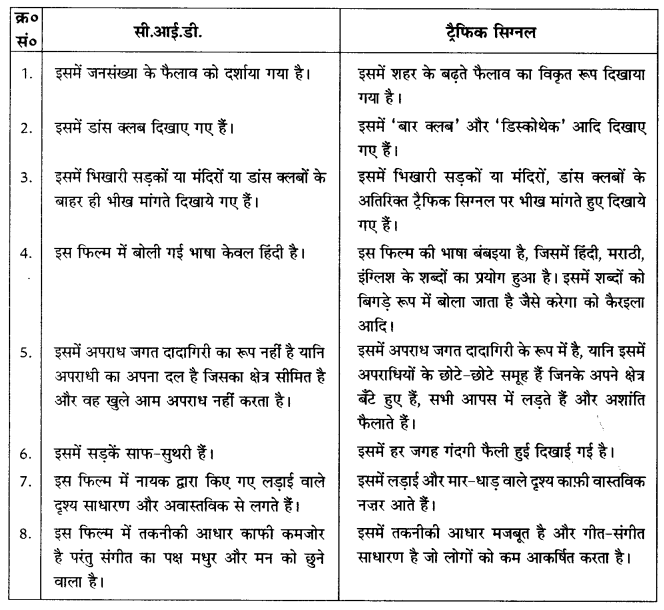 NCERT Solutions for Class 10 Social Science History Chapter 6 (Hindi Medium) 1