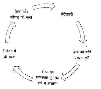 NCERT Solutions for Class 11 Economics Indian Economic Development Chapter 4 (Hindi Medium)