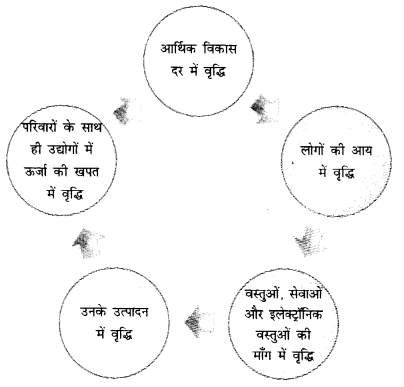 NCERT Solutions for Class 11 Economics Indian Economic Development Chapter 8 (Hindi Medium) 4