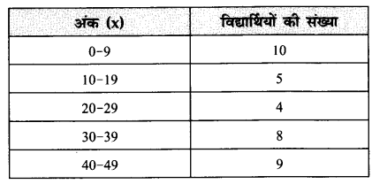 NCERT Solutions for Class 11 Economics Statistics for Economics Chapter 3 (Hindi Medium) 3