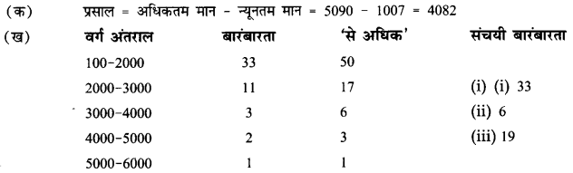 NCERT Solutions for Class 11 Economics Statistics for Economics Chapter 3 (Hindi Medium) 4