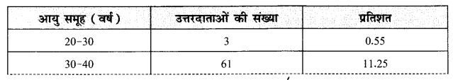 NCERT Solutions for Class 11 Economics Statistics for Economics Chapter 4 (Hindi Medium) 1