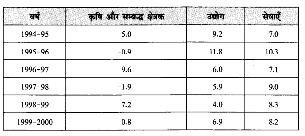NCERT Solutions for Class 11 Economics Statistics for Economics Chapter 4 (Hindi Medium) 6