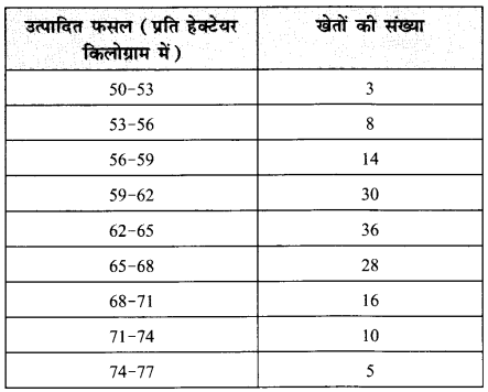 NCERT Solutions for Class 11 Economics Statistics for Economics Chapter 5 (Hindi Medium) 16