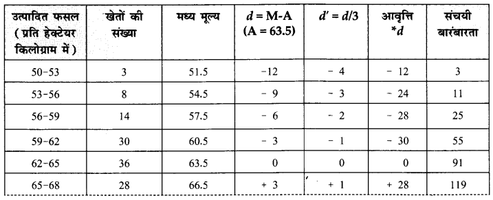 NCERT Solutions for Class 11 Economics Statistics for Economics Chapter 5 (Hindi Medium) 17