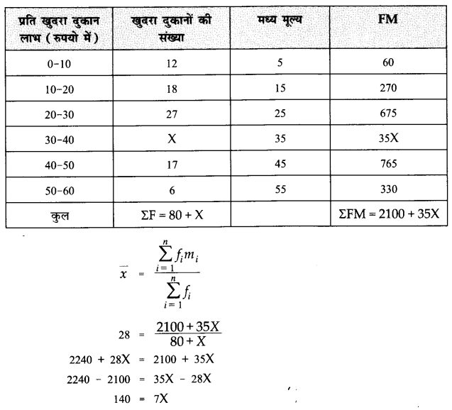 NCERT Solutions for Class 11 Economics Statistics for Economics Chapter 5 (Hindi Medium) 2