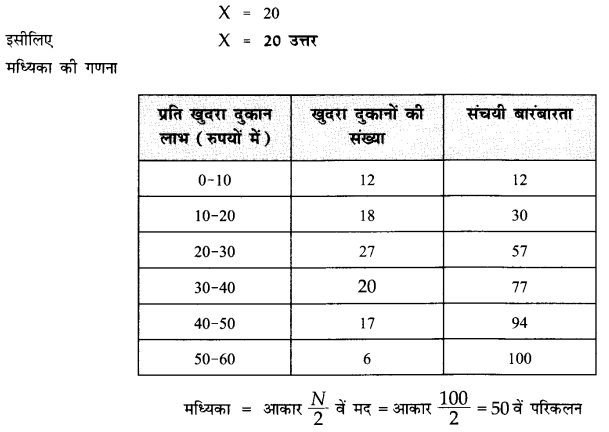 NCERT Solutions for Class 11 Economics Statistics for Economics Chapter 5 (Hindi Medium) 3