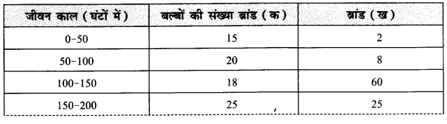 NCERT Solutions for Class 11 Economics Statistics for Economics Chapter 6 (Hindi Medium) 14