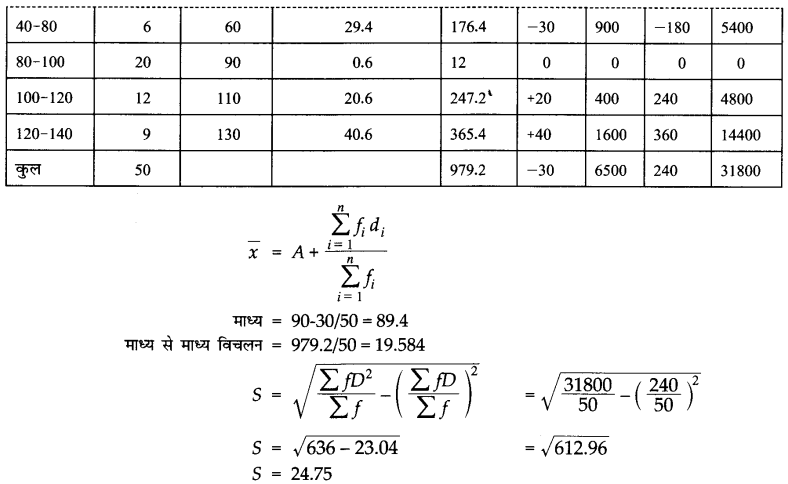 NCERT Solutions for Class 11 Economics Statistics for Economics Chapter 6 (Hindi Medium) 23