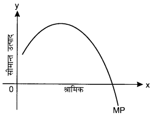 NCERT Solutions for Class 11 Economics Statistics for Economics Chapter 7 (Hindi Medium) 1