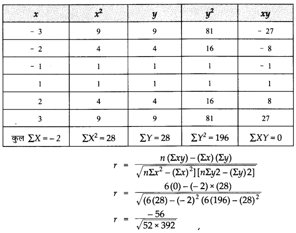 NCERT Solutions for Class 11 Economics Statistics for Economics Chapter 7 (Hindi Medium) 6