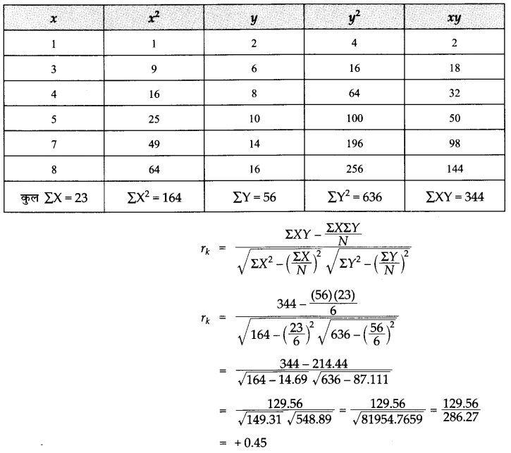 NCERT Solutions for Class 11 Economics Statistics for Economics Chapter 7 (Hindi Medium) 9