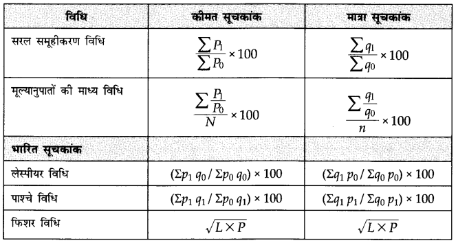 NCERT Solutions for Class 11 Economics Statistics for Economics Chapter 8 (Hindi Medium) 1