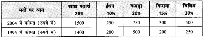 NCERT Solutions for Class 11 Economics Statistics for Economics Chapter 8 (Hindi Medium) 7