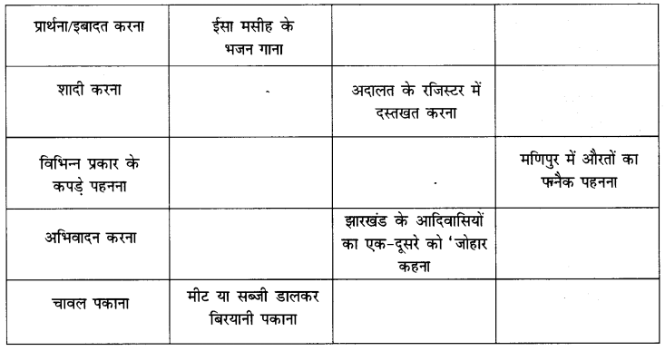NCERT Solutions for Class 6 Social Science Civics Chapter 1 (Hindi Medium) 1