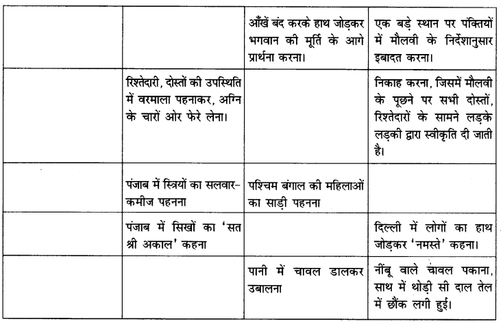 NCERT Solutions for Class 6 Social Science Civics Chapter 1 (Hindi Medium) 2
