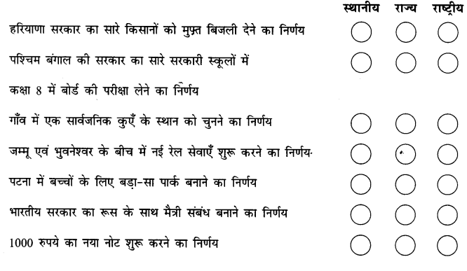 NCERT Solutions for Class 6 Social Science Civics Chapter 3 (Hindi Medium) 2