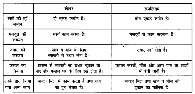 NCERT Solutions for Class 6 Social Science Civics Chapter 8 (Hindi Medium) 4