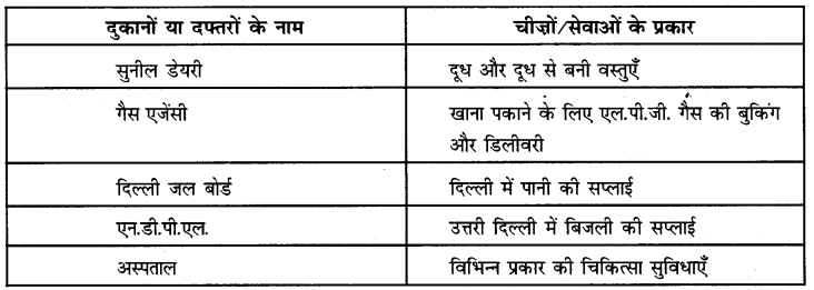 NCERT Solutions for Class 6 Social Science Civics Chapter 9 (Hindi Medium) 6