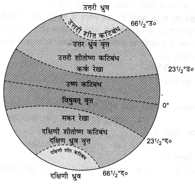 NCERT Solutions for Class 6 Social Science Geography Chapter 2 (Hindi Medium) 1