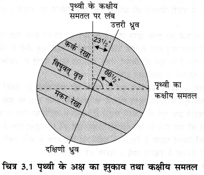 NCERT Solutions for Class 6 Social Science Geography Chapter 3 (Hindi Medium) 1