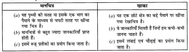 NCERT Solutions for Class 6 Social Science Geography Chapter 4 (Hindi Medium) 1