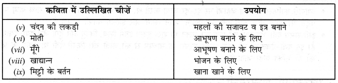 NCERT Solutions for Class 6 Social Science History Chapter 10 (Hindi Medium) 2
