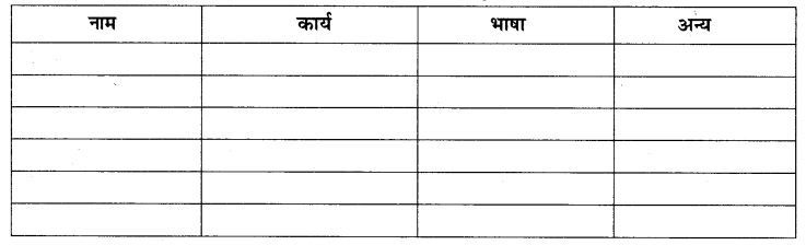 NCERT Solutions for Class 6 Social Science History Chapter 5 (Hindi Medium) 4