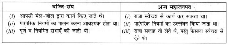 NCERT Solutions for Class 6 Social Science History Chapter 6 (Hindi Medium) 2