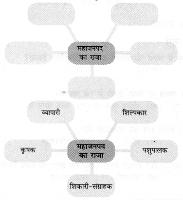 NCERT Solutions for Class 6 Social Science History Chapter 6 (Hindi Medium) 3