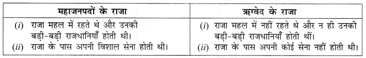 NCERT Solutions for Class 6 Social Science History Chapter 6 (Hindi Medium)