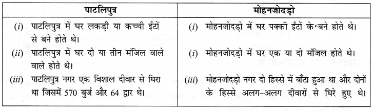NCERT Solutions for Class 6 Social Science History Chapter 8 (Hindi Medium) 1