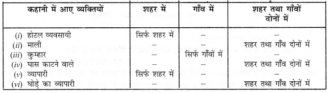 NCERT Solutions for Class 6 Social Science History Chapter 9 (Hindi Medium) 1