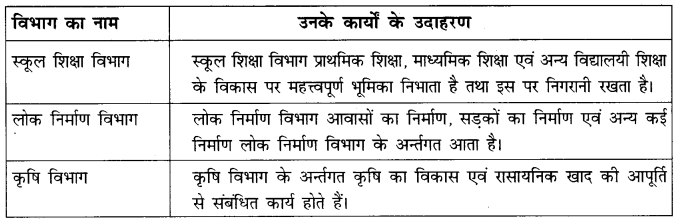 NCERT Solutions for Class 7 Social Science Civics Chapter 3 (Hindi Medium) 2