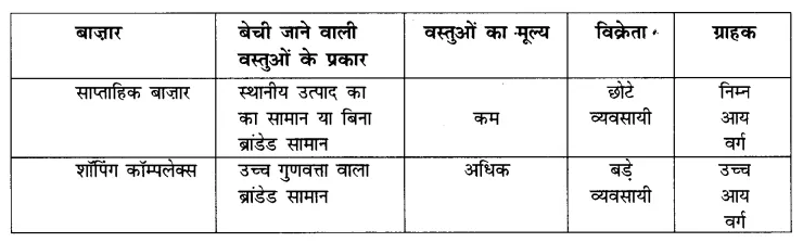 NCERT Solutions for Class 7 Social Science Civics Chapter 8 (Hindi Medium) 2
