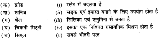 NCERT Solutions for Class 7 Social Science Geography Chapter 2 (Hindi Medium) 1