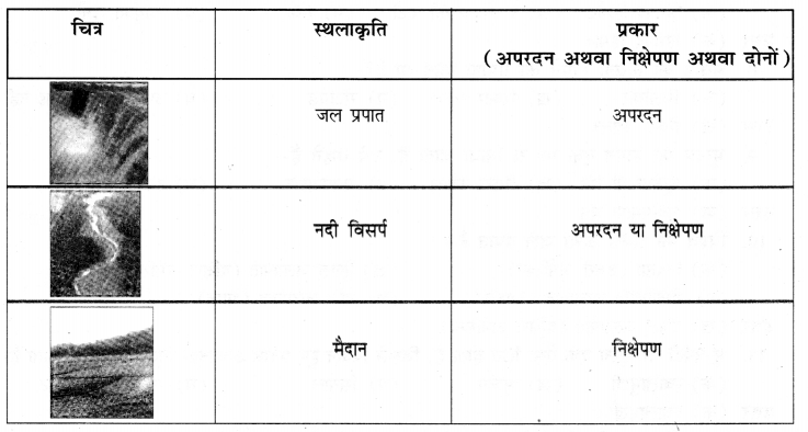 NCERT Solutions for Class 7 Social Science Geography Chapter 3 (Hindi Medium) 4