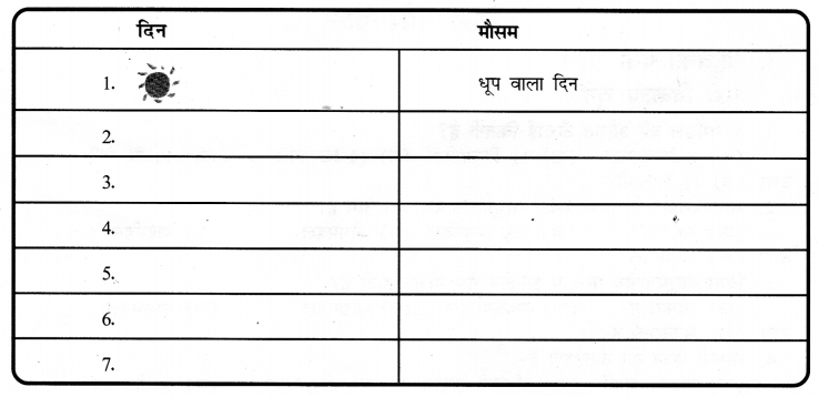 NCERT Solutions for Class 7 Social Science Geography Chapter 4 (Hindi Medium) 6