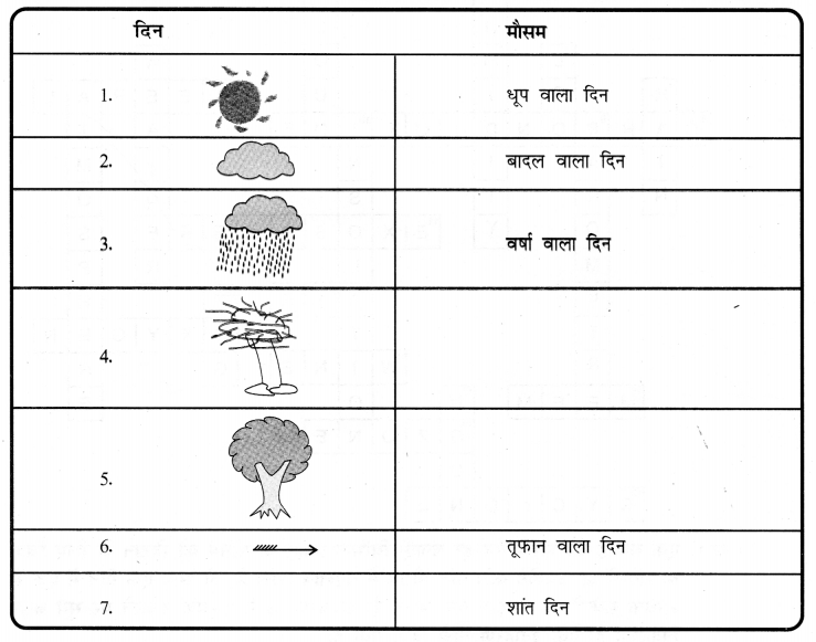 NCERT Solutions for Class 7 Social Science Geography Chapter 4 (Hindi Medium) 7