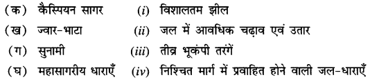 NCERT Solutions for Class 7 Social Science Geography Chapter 5 (Hindi Medium) 2