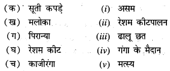 NCERT Solutions for Class 7 Social Science Geography Chapter 8 (Hindi Medium) 1