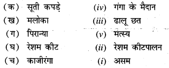 NCERT Solutions for Class 7 Social Science Geography Chapter 8 (Hindi Medium) 2