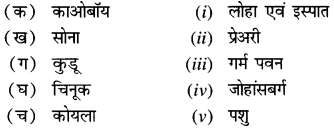 NCERT Solutions for Class 7 Social Science Geography Chapter 9 (Hindi Medium) 1