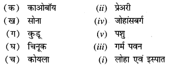 NCERT Solutions for Class 7 Social Science Geography Chapter 9 (Hindi Medium) 2