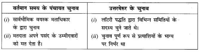 NCERT Solutions for Class 7 Social Science History Chapter 2 (Hindi Medium) 3