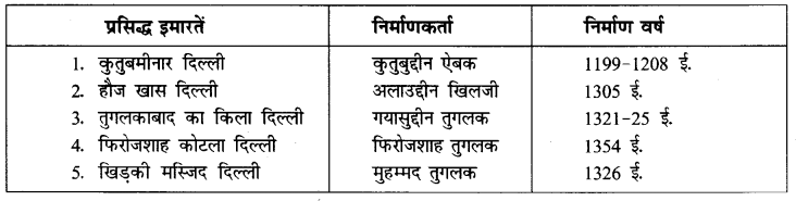 NCERT Solutions for Class 7 Social Science History Chapter 3 (Hindi Medium) 6