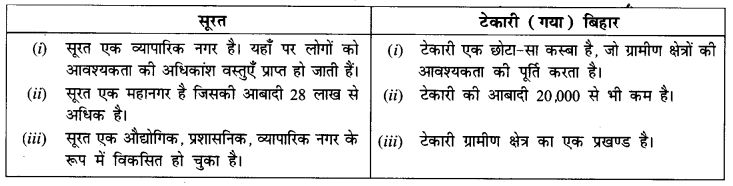 NCERT Solutions for Class 7 Social Science History Chapter 6 (Hindi Medium) 1