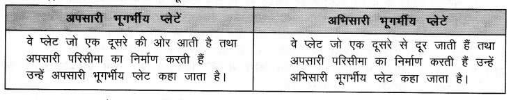 NCERT Solutions for Class 9 Social Science Geography Chapter 2 (Hindi Medium) 1